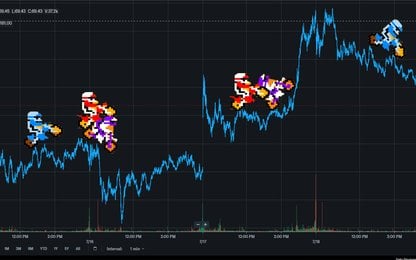 Economisch gamen: Aandeelhouders