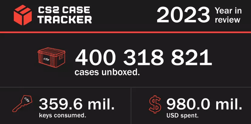 Counter-Strike 2 Lootboxes 2023