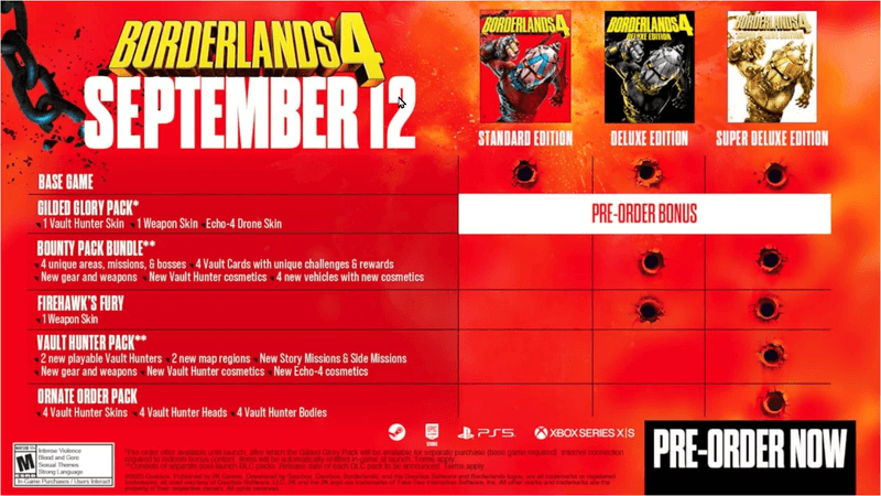 Borderlands editions