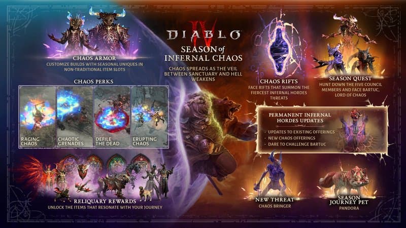 Diablo IV: Season of Infernal Chaos