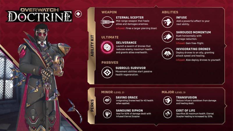 Overwatch Season 5 Doctrine