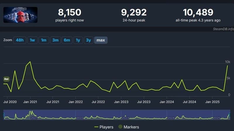 Star Wars: Battlefront 2 Spelers