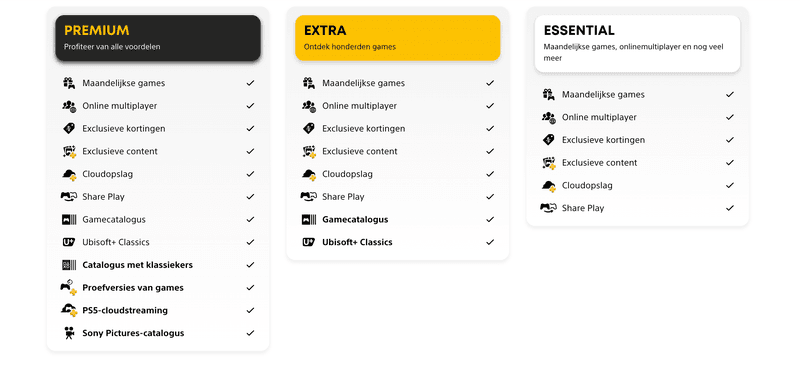 PlayStation-Plus-abonnementen