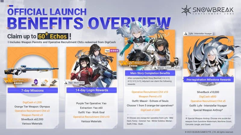 Poster launch benefits