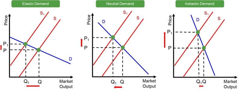 demand_curve_shifts