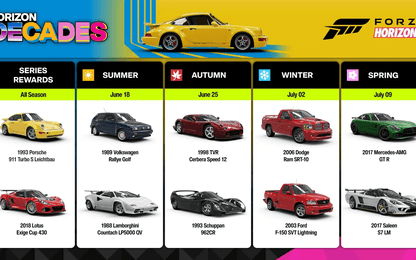 Forza Horizon 6 onthult nieuwe playlist Horizon Decades en brengt tien gratis auto’s
