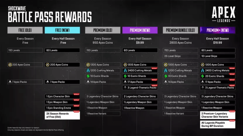 Apex Legends Battle Pass system