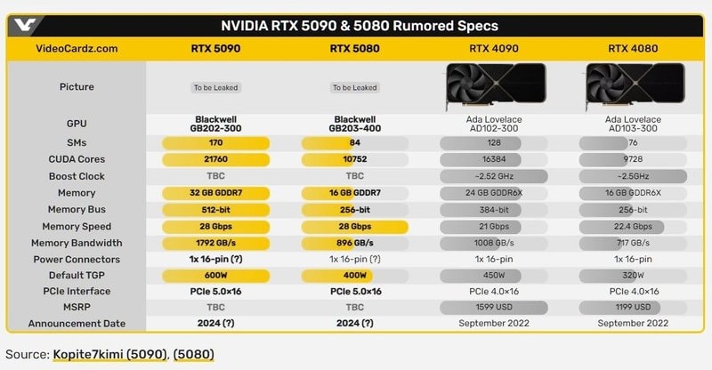 NVIDIA 50-serie