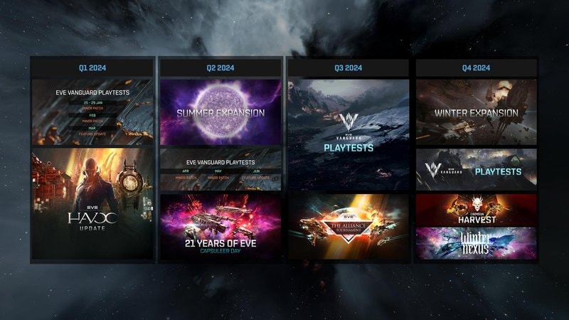 EVE Online 2024 roadmap