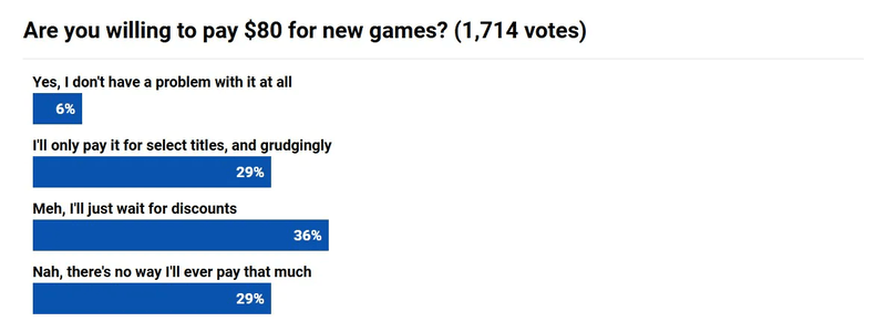 Switch 2 Poll