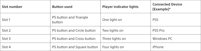 DualSense Bluetooth