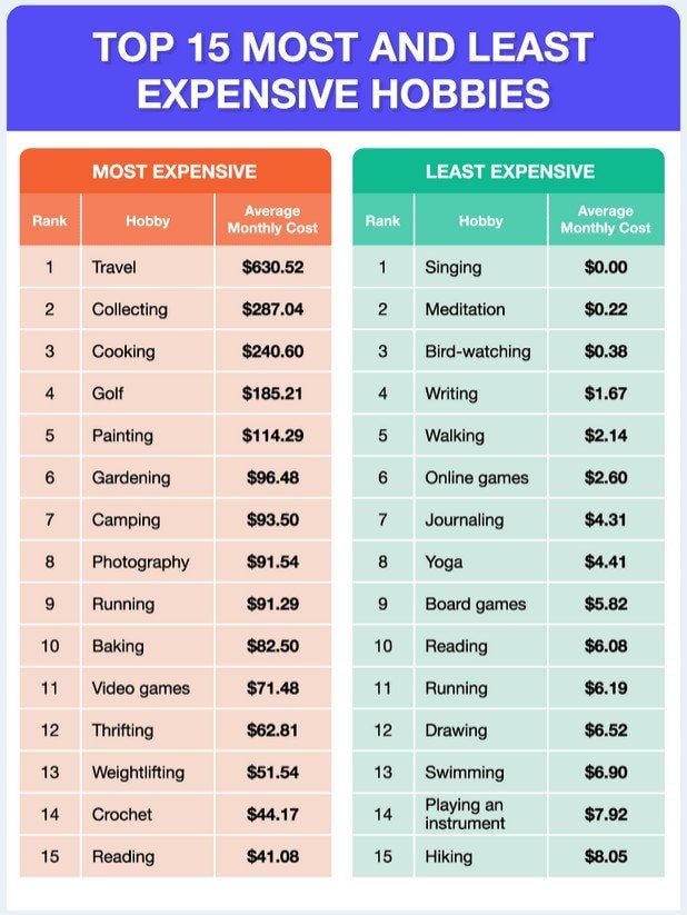 Solitaire online data uitgaven hobbies