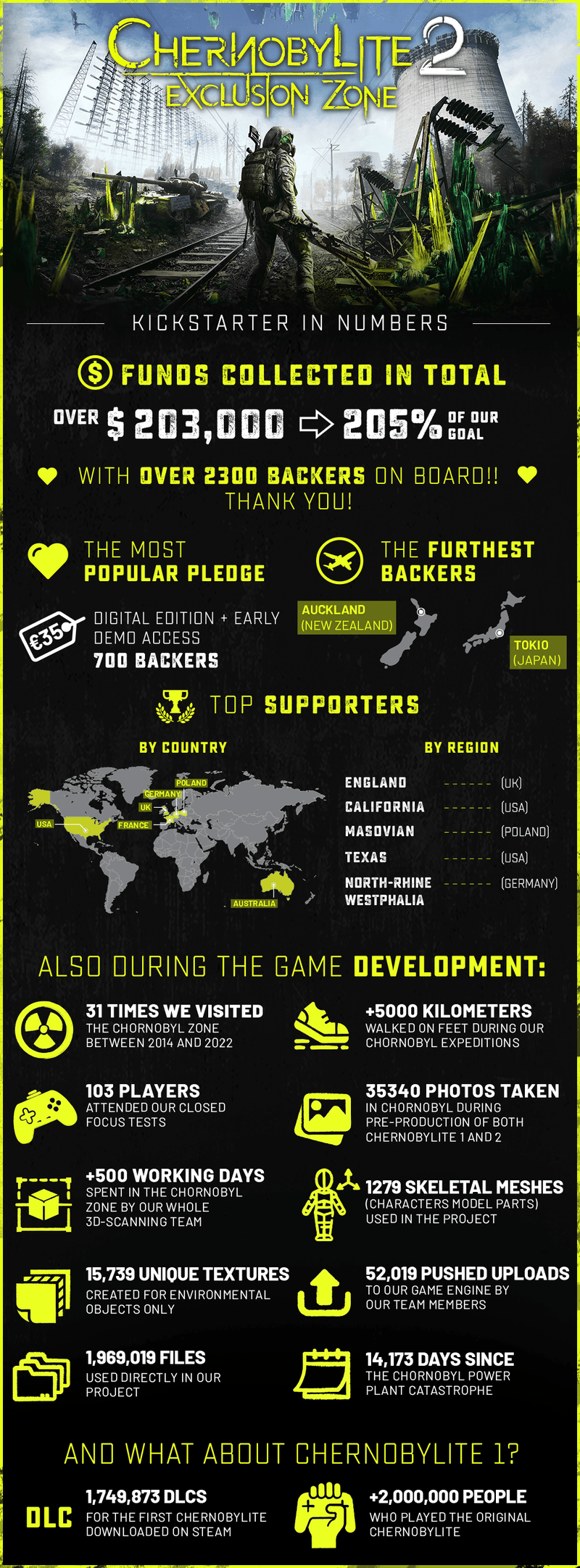 Chernobylite 2 Cover