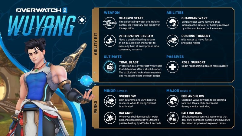 nieuwe_overwatch2_hero_wuyang