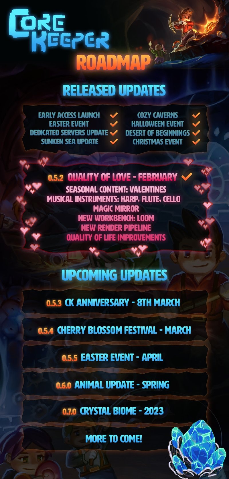 Roadmap