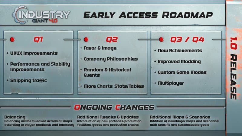 Industry Giant 4.0 Roadmap