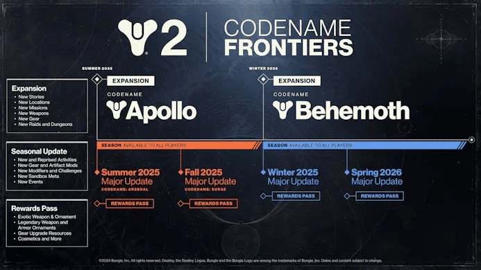Destiny 2 Roadmap