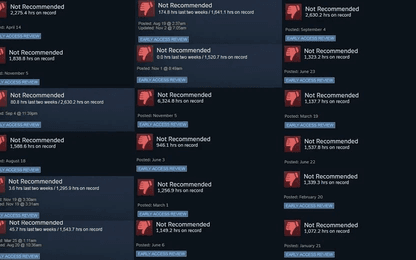 Stelling van de maand: Ik laat mijn aankopen afhangen van recensies