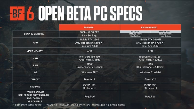 Battlefield 6 Specs
