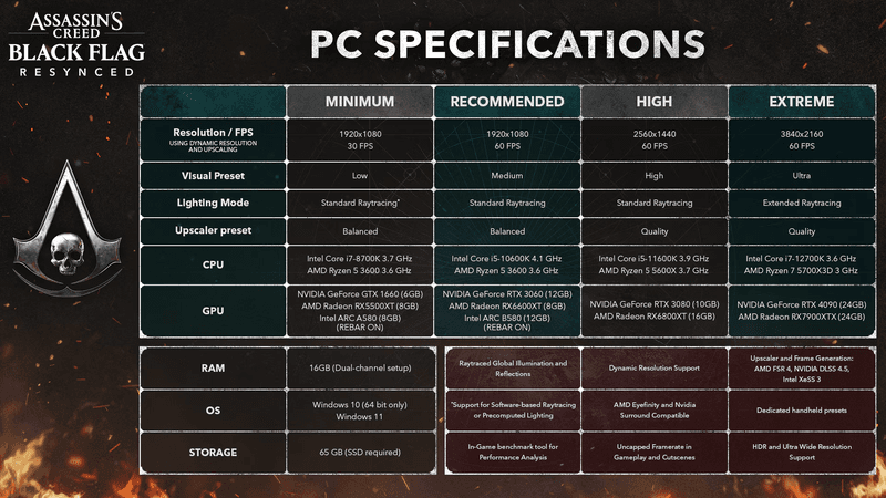 Assassin's Creed: Black Flag Resynced Specs
