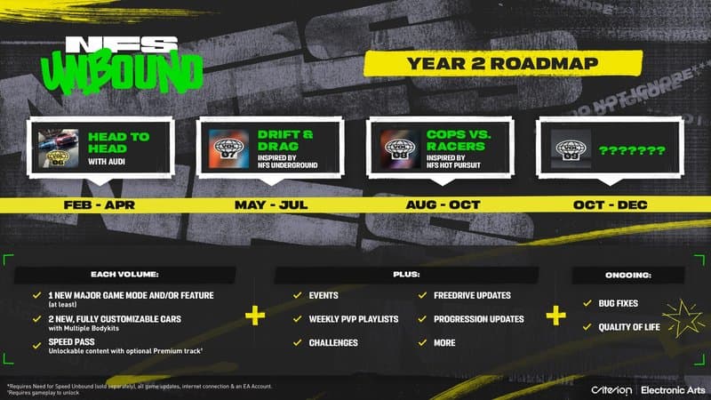 Need for Speed Unbound
