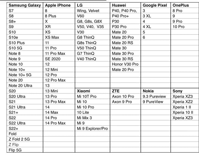 Super Charge Bros lijst