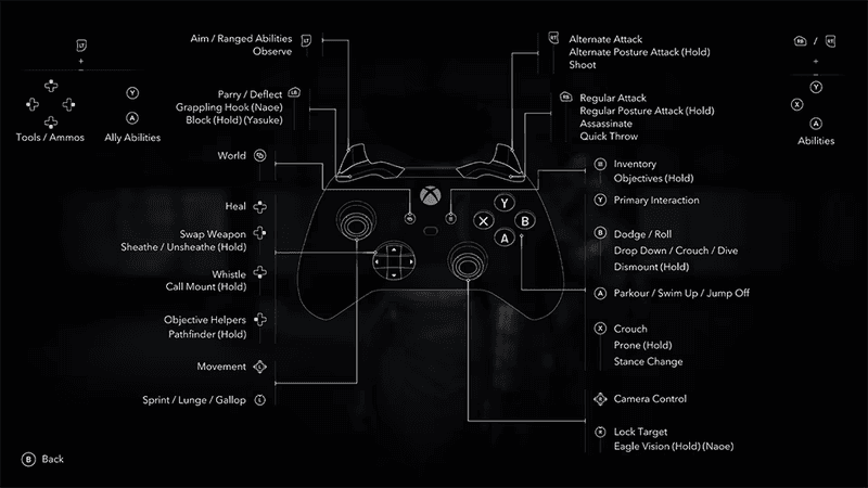 Assassin's Creed shadows controller layout