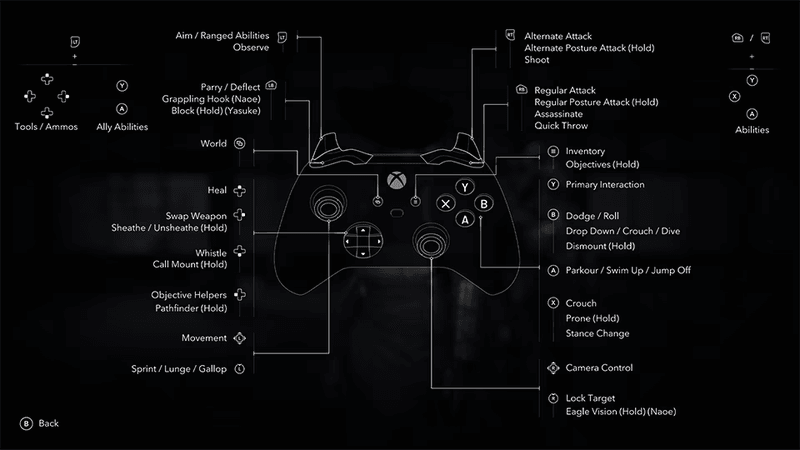 Assassin's Creed shadows controller layout