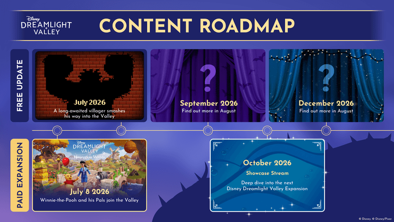 DDV H2 2026 Roadmap
