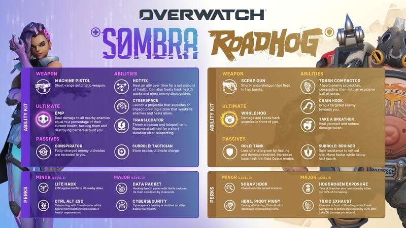 Overwatch Season 5 Review Reworks