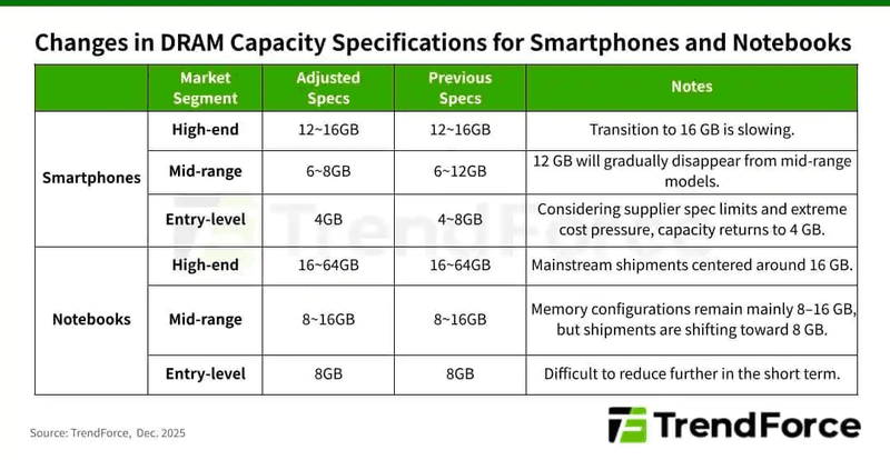 DRAM-Memory-Specifications-For-Smartphones.jpg