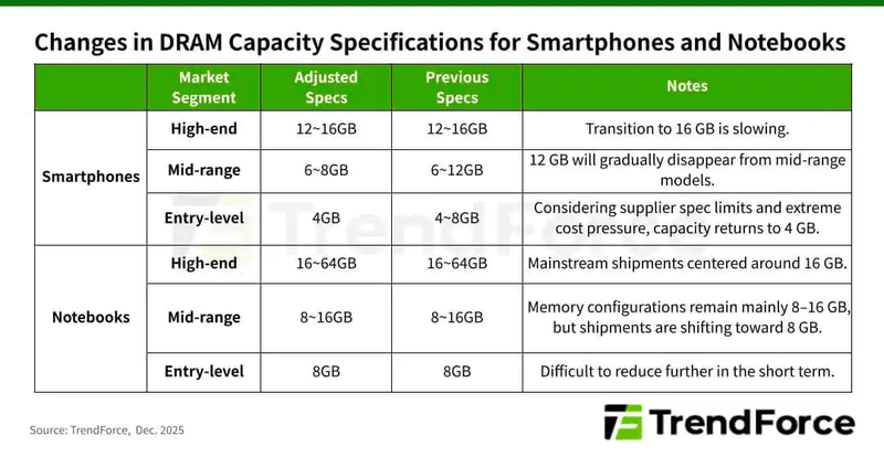DRAM-Memory-Specifications-For-Smartphones.jpg