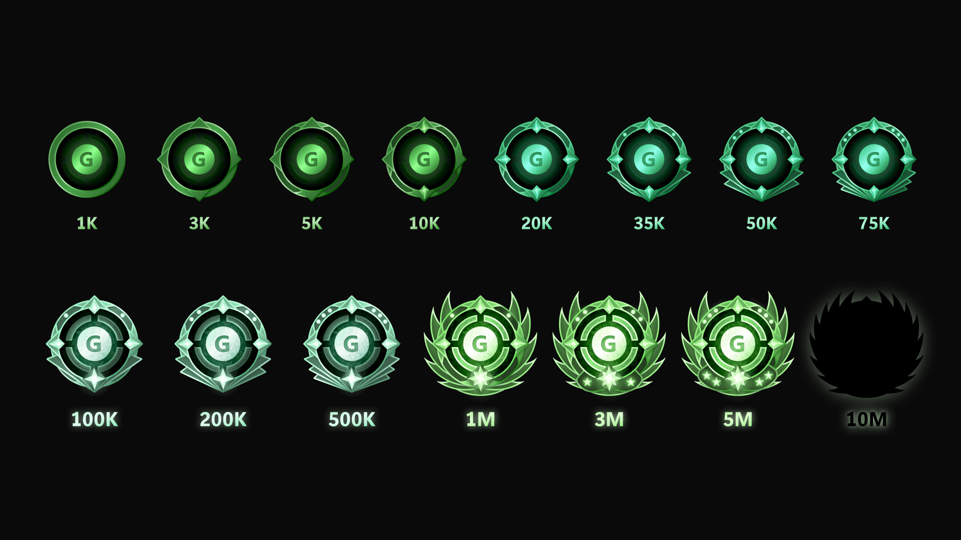 Gerucht: Platinum Trophy equivalent op XBOX gaat Mythic Achievement heten
