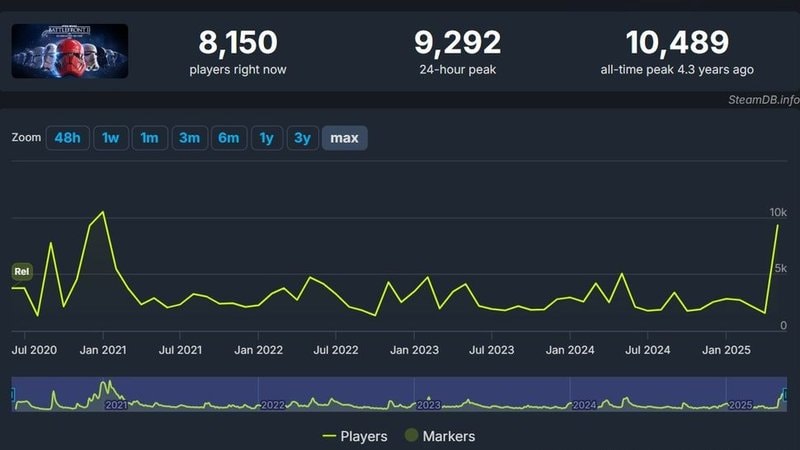 Star Wars: Battlefront 2 Spelers