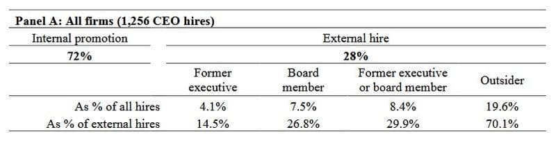 CEO opvolging statistieken