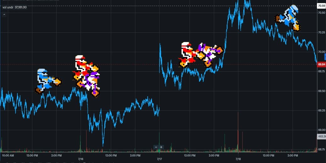 Economisch gamen: Durfkapitaal