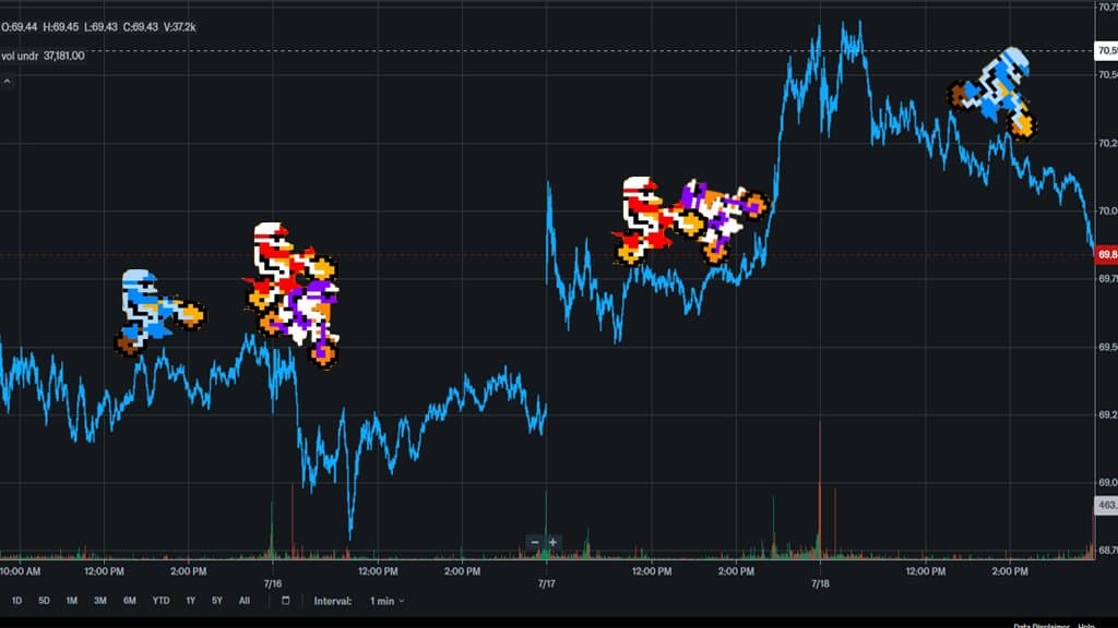 Economisch gamen: Aandeelhouders