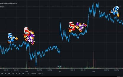 Economisch gamen: Ubisofts aandelenprijs