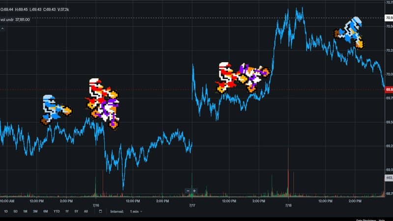 Economisch gamen: Winstmarge Microsoft