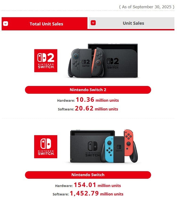 Nintendo Switch 2 sales
