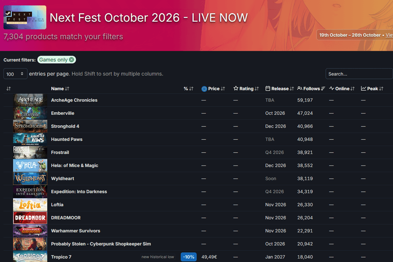 Steam Next Fest aantal demos