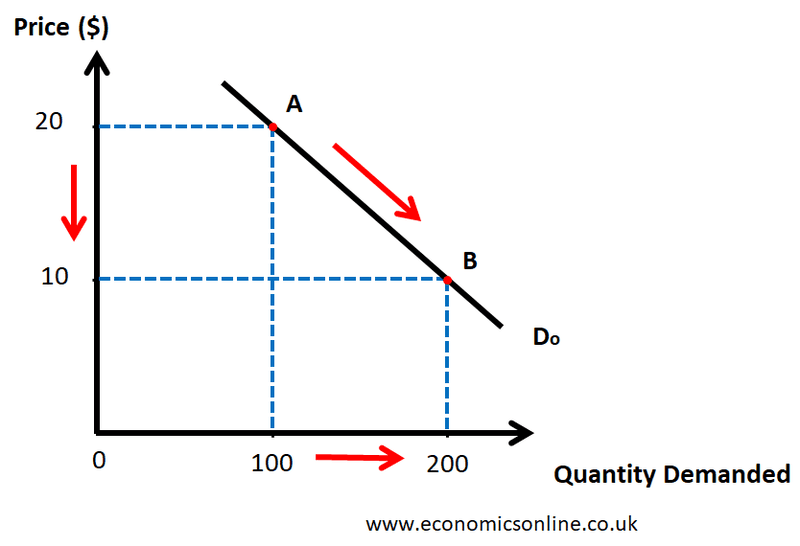 Supply-and-Demand