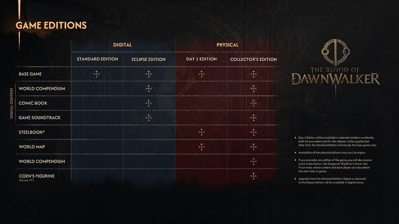 The Blood of Dawnwalker