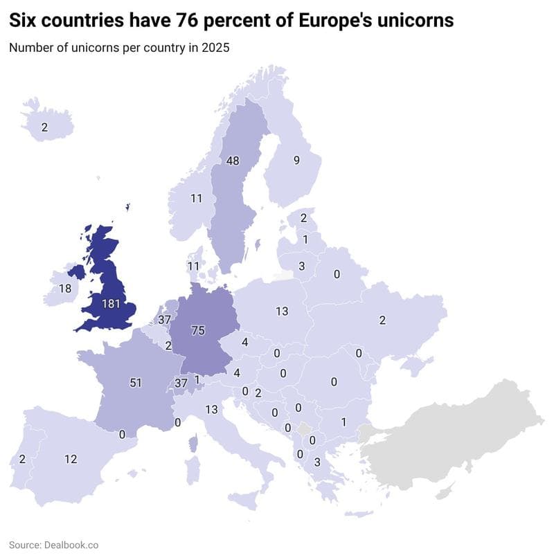 Unicorns in Europe