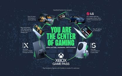 Stelling van de maand: Gratis XBOX Cloud Streaming met advertenties is een positieve ontwikkeling