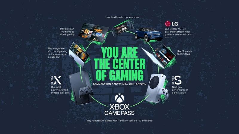 Stelling van de maand: Gratis XBOX Cloud Streaming met advertenties is een positieve ontwikkeling