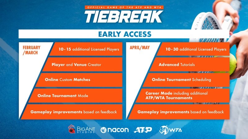 TIEBREAK Roadmap
