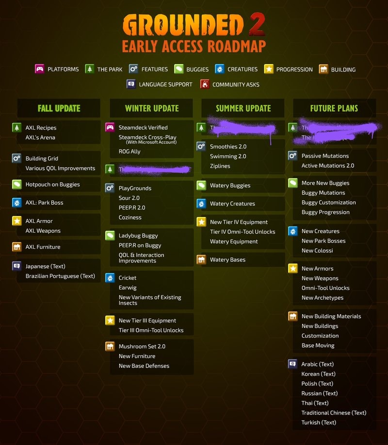 Grounded 2 Roadmap