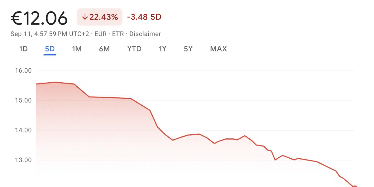 Waarom keldert de waarde van de aandelen van Ubisoft opeens zo snel?