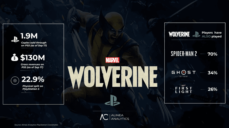 Marvel's Wolverine Sales Chart